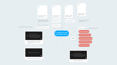 Mind Map: A Horthy-korszak  ideológiai háttere