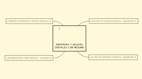 Mind Map: ENTRADAS Y SALIDAS DIGITALES CON ARDUINO