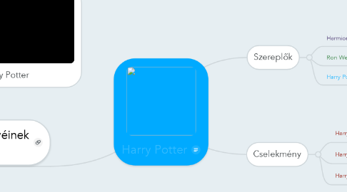Mind Map: Harry Potter