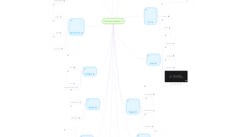 Mind Map: Geometric Shapes