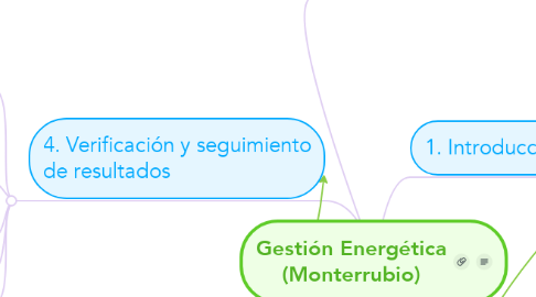 Mind Map: Gestión Energética (Monterrubio)