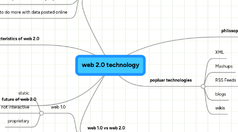 Mind Map: web 2.0 technology