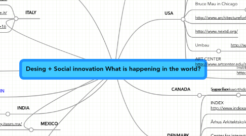 Mind Map: Desing + Social innovation What is happening in the world?