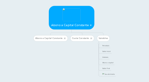 Mind Map: Abono a Capital Constante