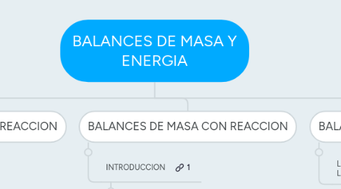 Mind Map: BALANCES DE MASA Y ENERGIA