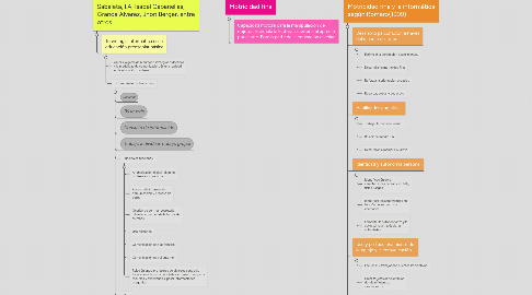 Mind Map: Marco teórico