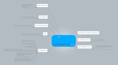 Mind Map: manual tarifario soat