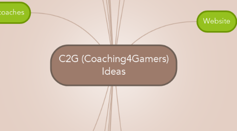 Mind Map: C2G (Coaching4Gamers) Ideas
