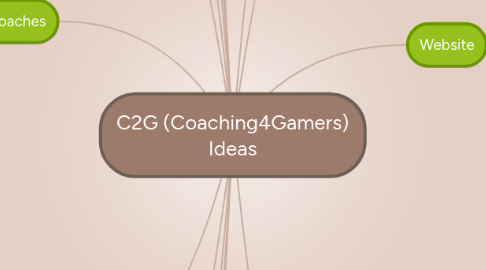 Mind Map: C2G (Coaching4Gamers) Ideas