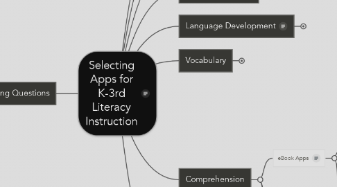 Mind Map: Selecting Apps for K-3rd Literacy Instruction