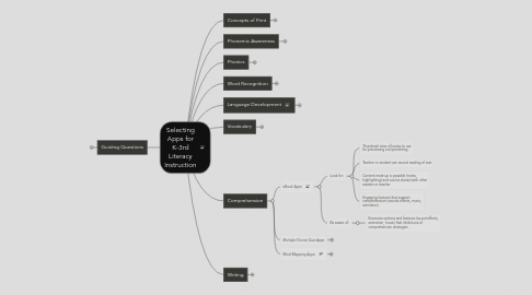 Mind Map: Selecting Apps for K-3rd Literacy Instruction