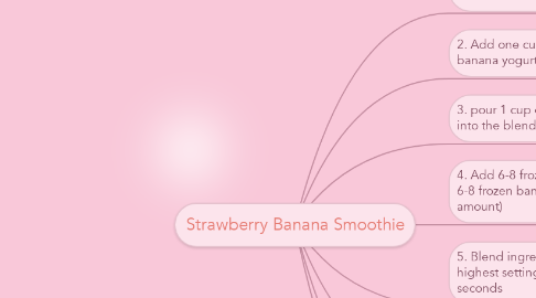 Mind Map: Strawberry Banana Smoothie