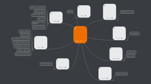 Mind Map: Sun