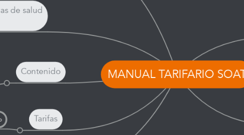 Mind Map: MANUAL TARIFARIO SOAT