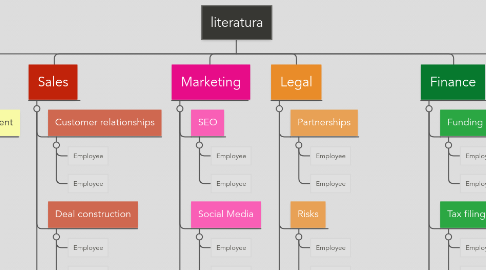 Mind Map: literatura