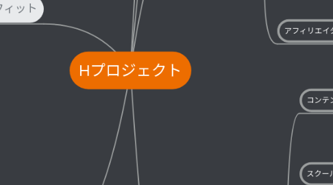 Mind Map: Hプロジェクト