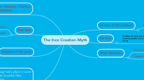 Mind Map: The Inca Creation Myth