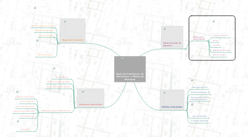 Mind Map: Diseño de Instalaciones  de  Manufactura  y Manejo de Materiales