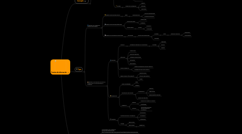 Mind Map: Fuentes de información