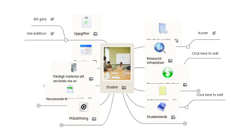 Mind Map: Studier