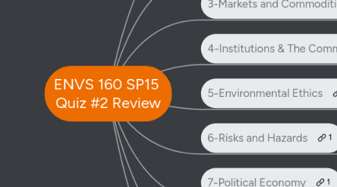 Mind Map: ENVS 160 SP15 Quiz #2 Review