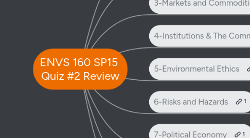 Mind Map: ENVS 160 SP15  Quiz #2 Review