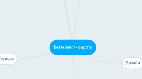 Mind Map: Інтелект-карта