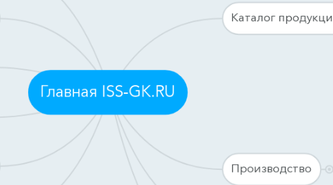 Mind Map: Главная ISS-GK.RU