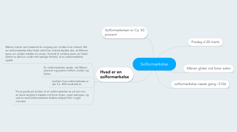 Mind Map: Solformørkelse