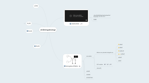 Mind Map: strålningsbiologi