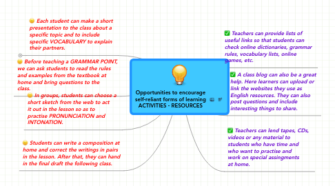 Mind Map: Opportunities to encourage self-reliant forms of learning ACTIVITIES - RESOURCES