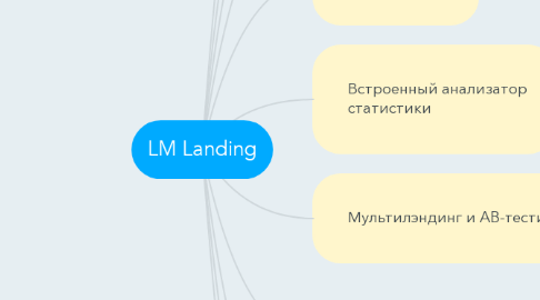 Mind Map: LM Landing