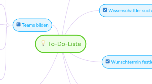 Mind Map: To-Do-Liste