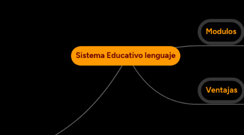 Mind Map: Sistema Educativo lenguaje