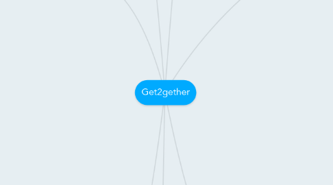 Mind Map: Get2gether