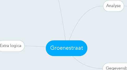 Mind Map: Groenestraat