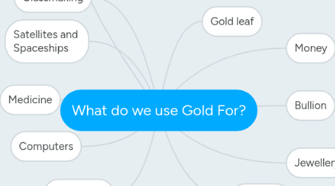 Mind Map: What do we use Gold For?