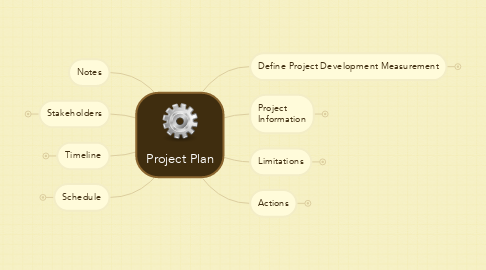 Mind Map: Project Plan