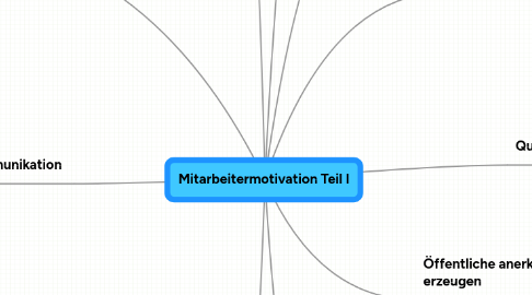 Mind Map: Mitarbeitermotivation Teil I