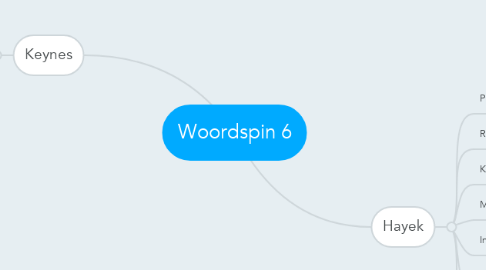 Mind Map: Woordspin 6
