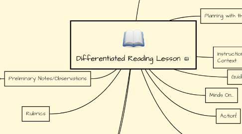 Mind Map: Differentiated Reading Lesson