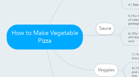 Mind Map: How to Make Vegetable Pizza