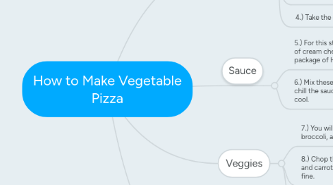 Mind Map: How to Make Vegetable Pizza