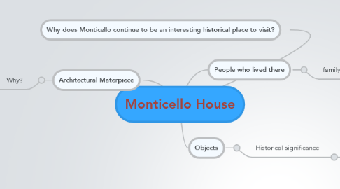 Mind Map: Monticello House
