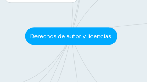 Mind Map: Derechos de autor y licencias.