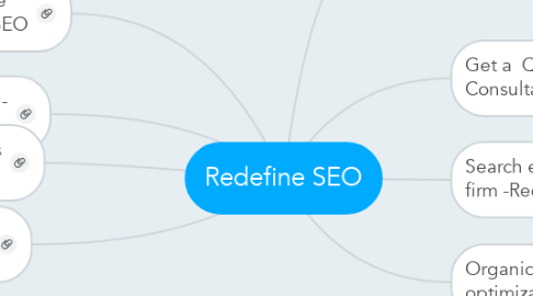 Mind Map: Redefine SEO