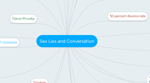 Mind Map: Sex Lies and Conversation