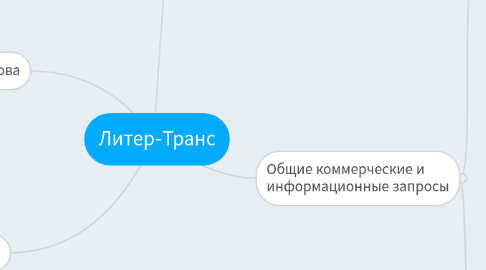 Mind Map: Литер-Транс