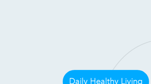 Mind Map: Daily Healthy Living