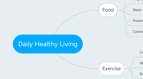 Mind Map: Daily Healthy Living